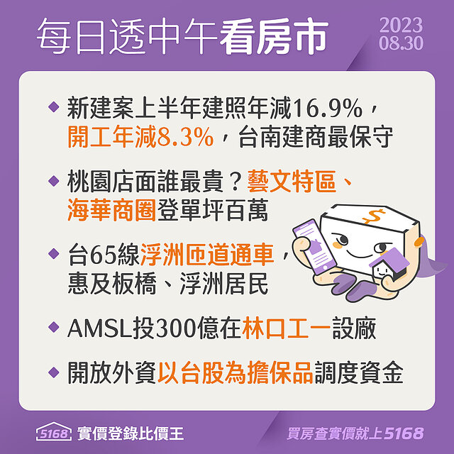 5168實價登錄比價王每日新聞